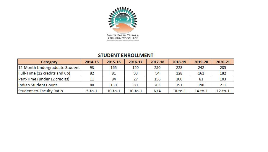 student-enrollment