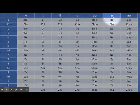 Sound chart/pronunciation guide